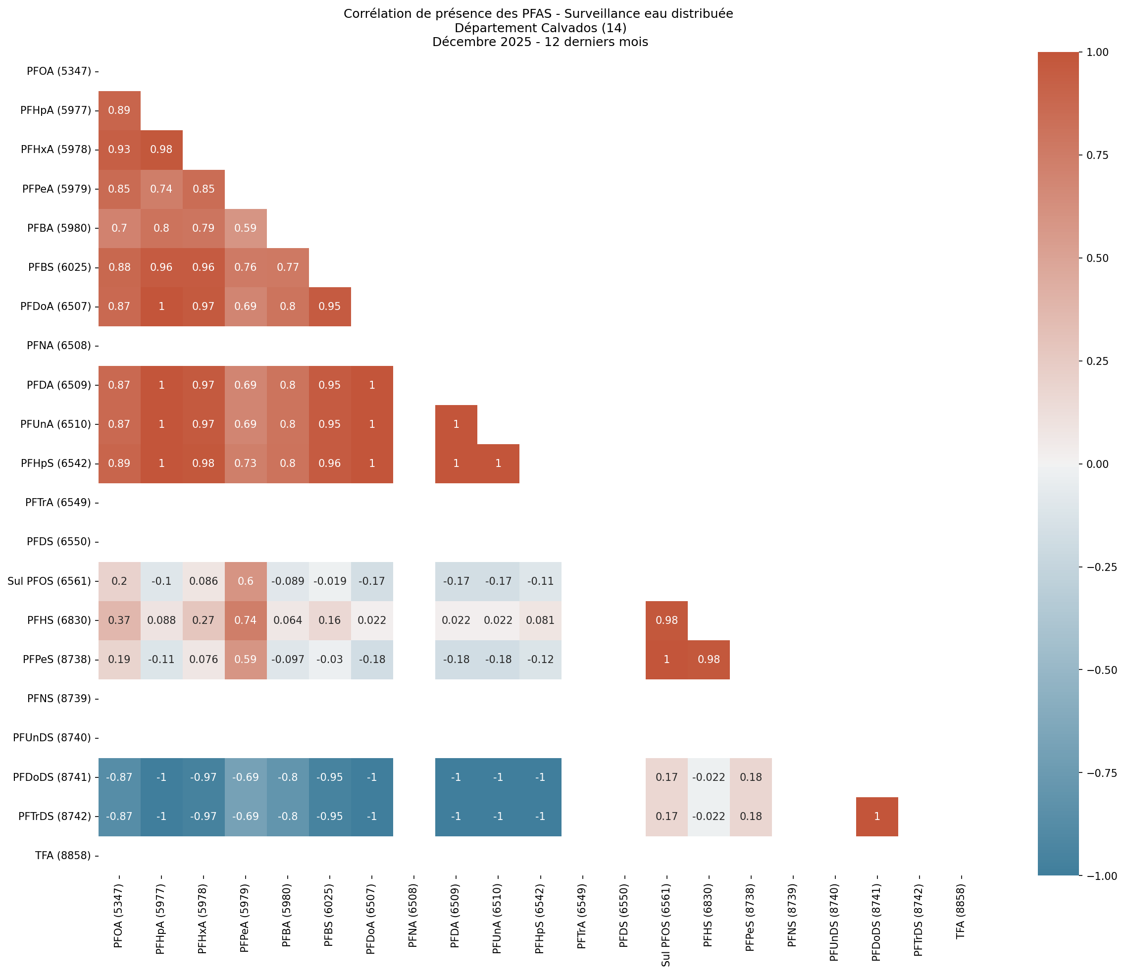Analyses au niveau départemental
